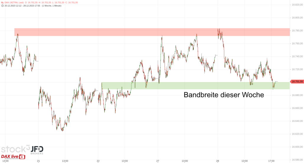 20231229 DAX Xetra Wochenverlauf