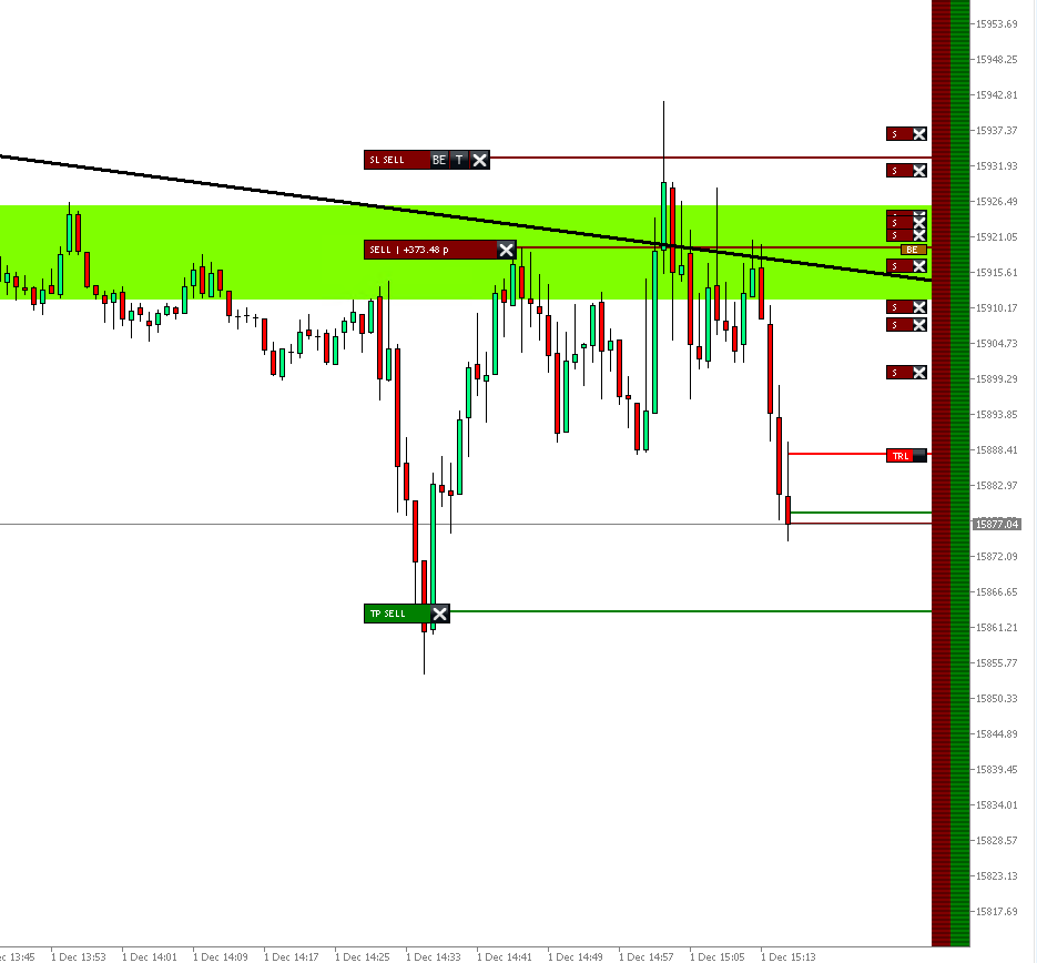 Nasdaq Trading 2023-12-01 um 16.16.56