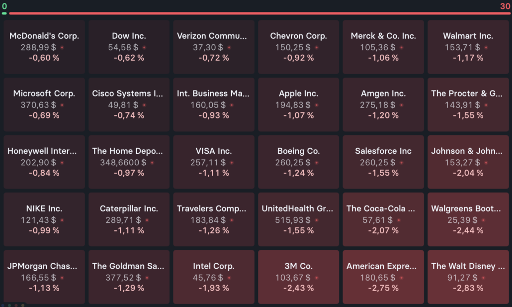 Dow Jones Aktien am 2023-12-20