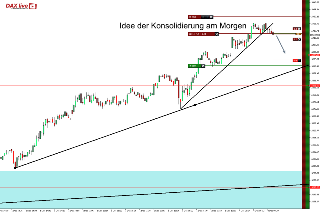 DAX live 2023-12-04 um 09.23.44