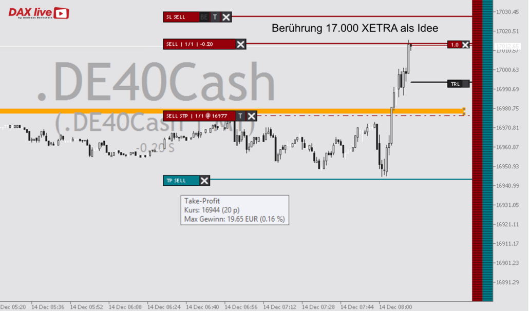 DAX live Einstieg 2023-12-14 um 09.13.12