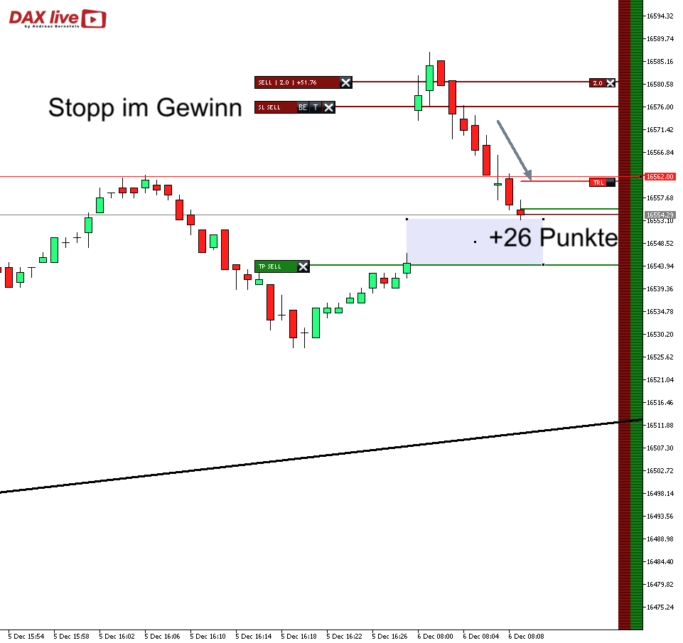 DAX live Fazit 2023-12-06 um 09.09.16