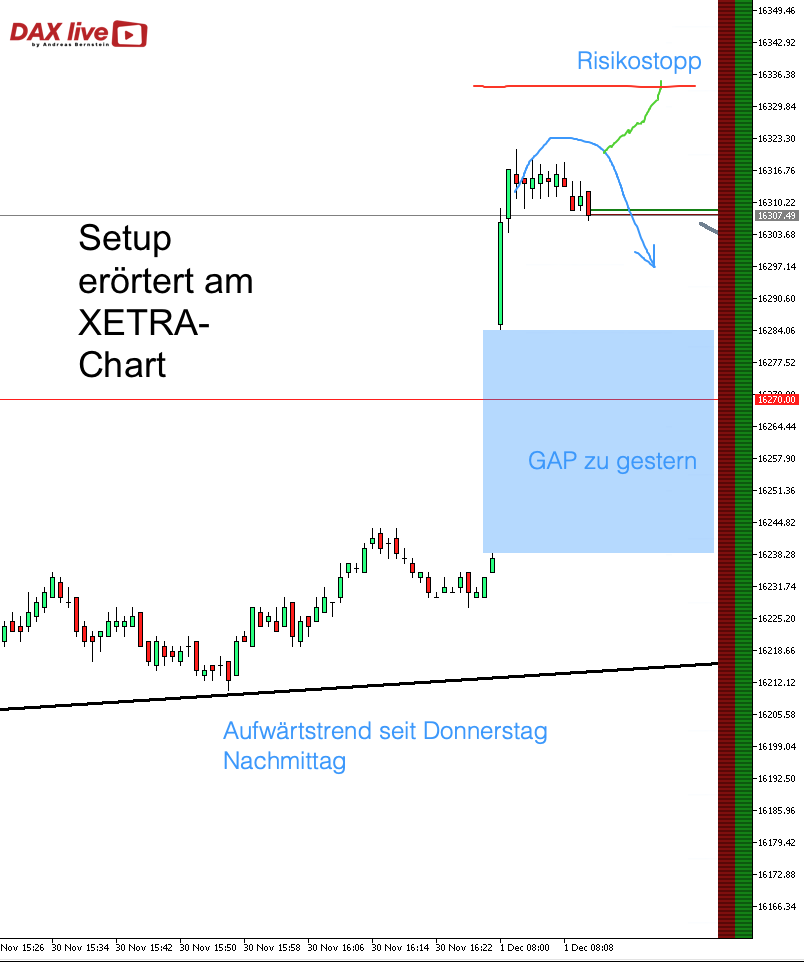 DAX live Szenario 2023-12-01 um 09.11.22