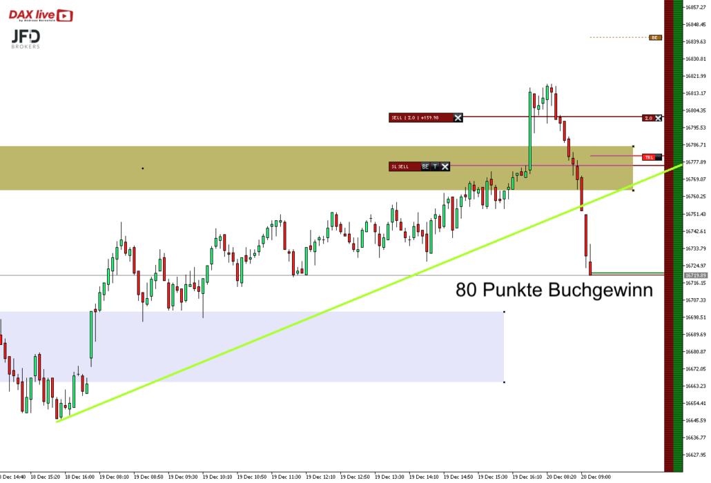DAX live Trade 2023-12-20 um 10.14.41