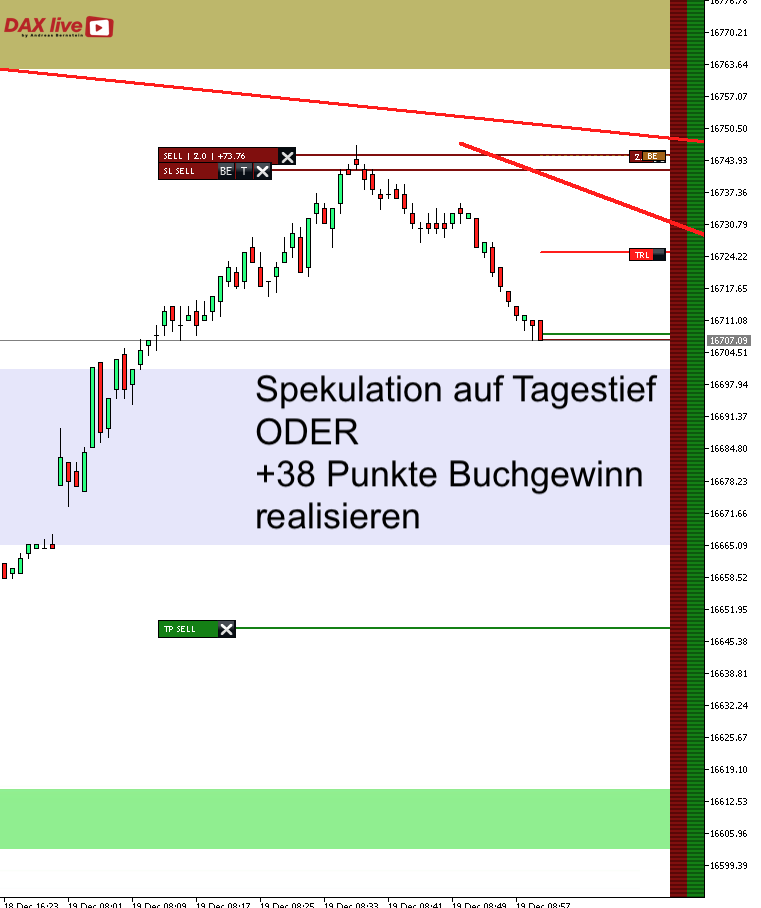 DAX live Update 2023-12-19 um 10.00.50