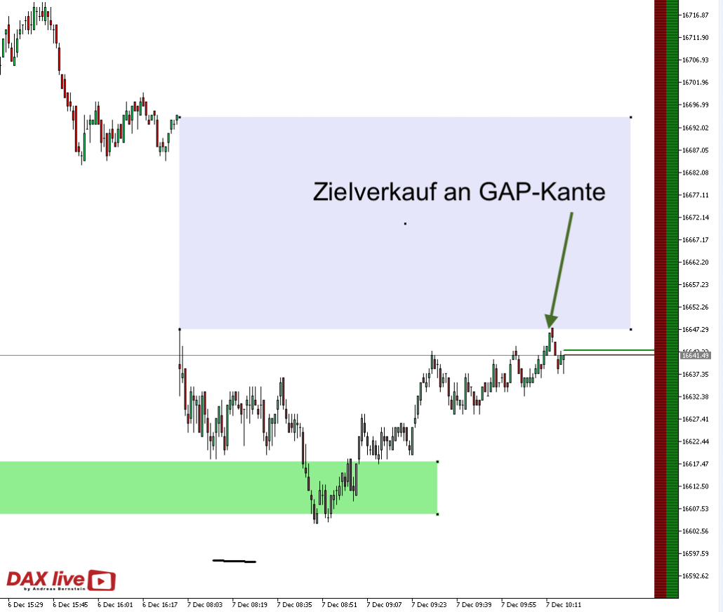 DAX live Ziel 2023-12-07 um 11.18.04