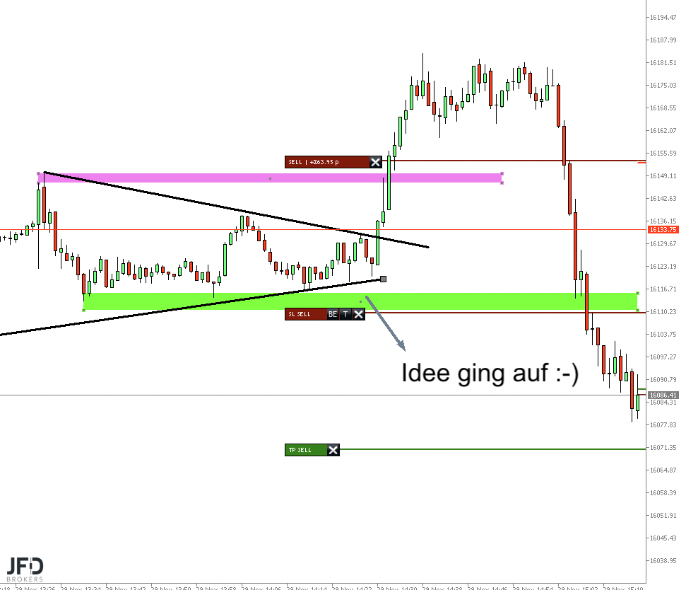 Nasdaq Trading Ergebnis 2023-11-29 um 16.16.39