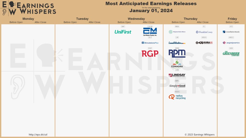 2023_Januar_Earnings