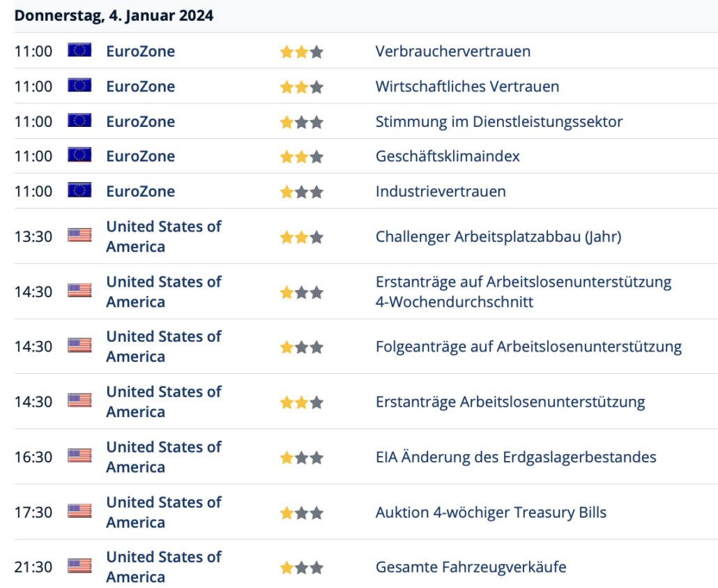 2024-01-04 Wirtschaftstermine