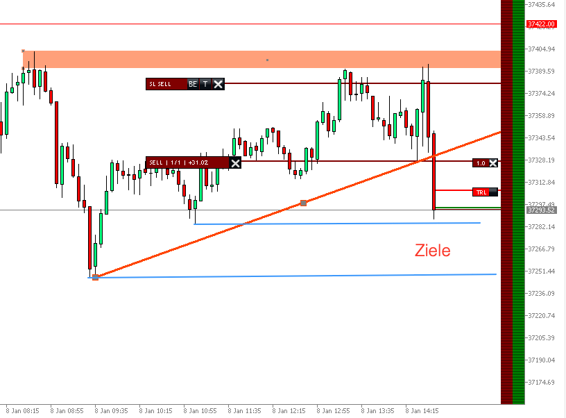 2024-01-08 Dow Jones Trading um 15.43.25