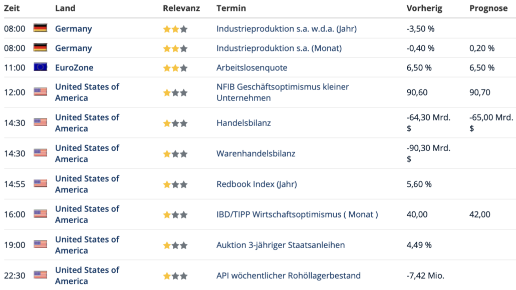 2024-01-09 Wirtschaftsdaten