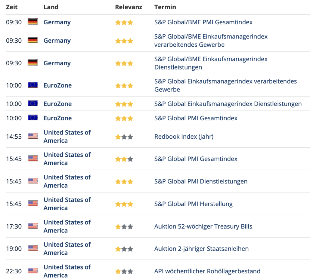 2024-01-23 Wirtschaftsdaten