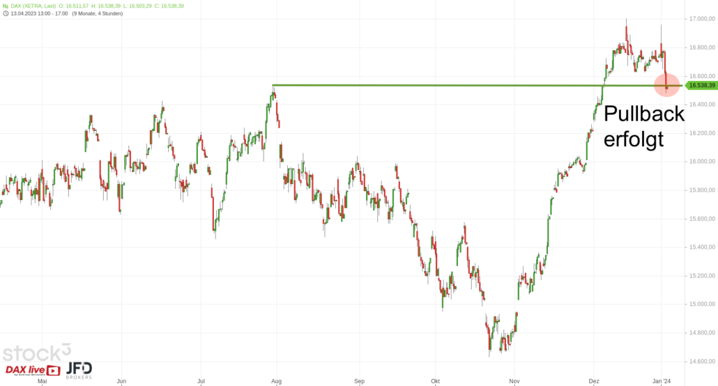 20240104 DAX Xetra Big Picture