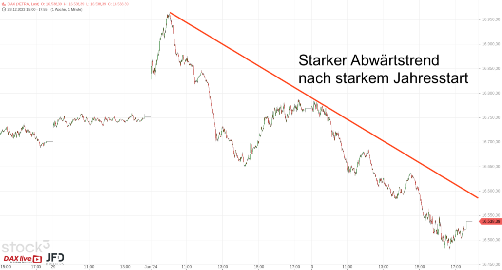 20240104 DAX Xetra Jahresstart