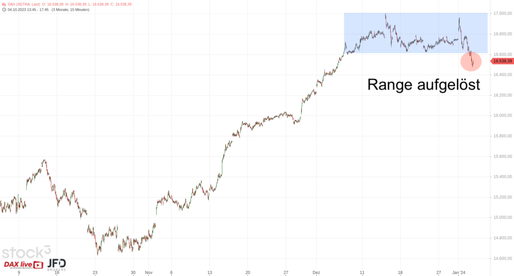20240104 DAX Xetra mittelfristig