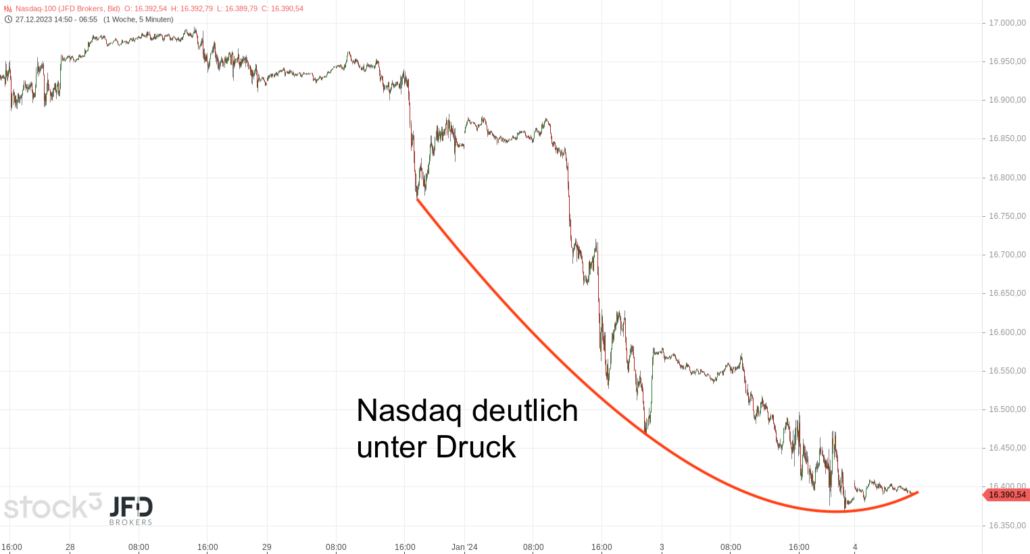 20240104 Nasdaq-100