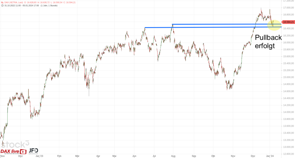 20240107 DAX Big Picture