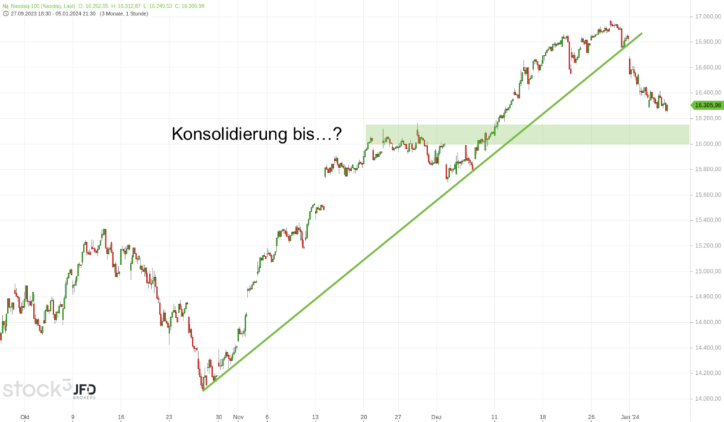 20240107 Nasdaq-100 Ziel