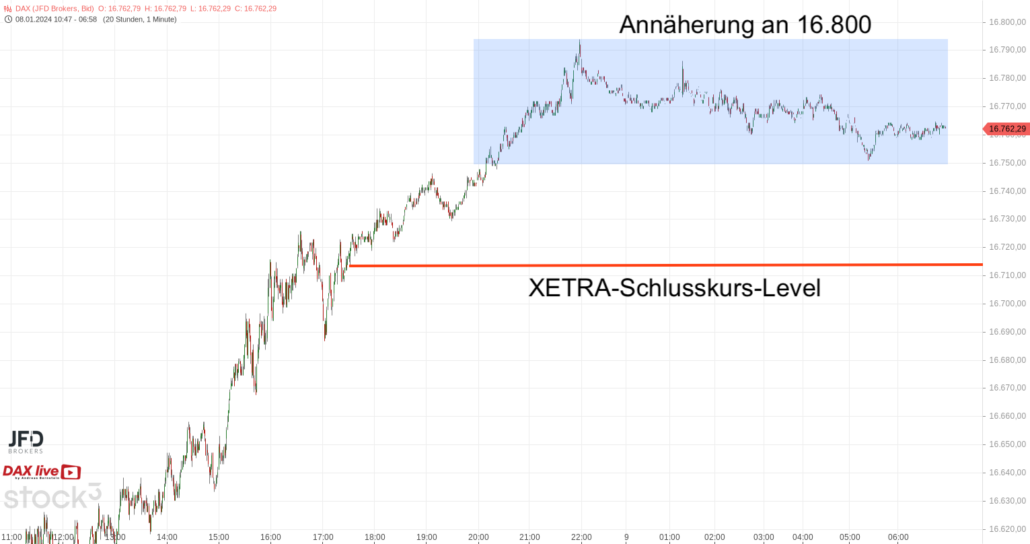 20240109 DAX Endloskontrakt