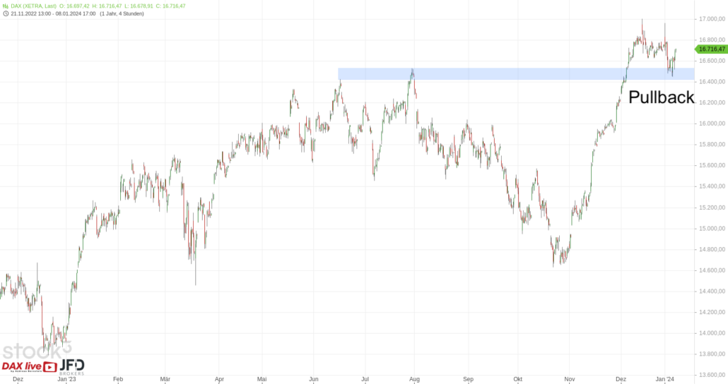 20240109 DAX Xetra Big Picture