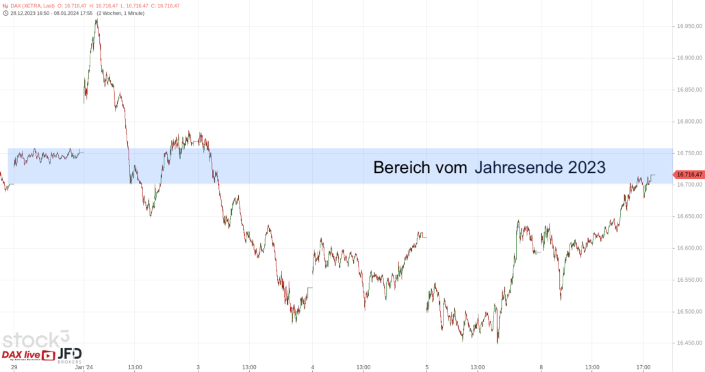 20240109 DAX Xetra Jahresstart