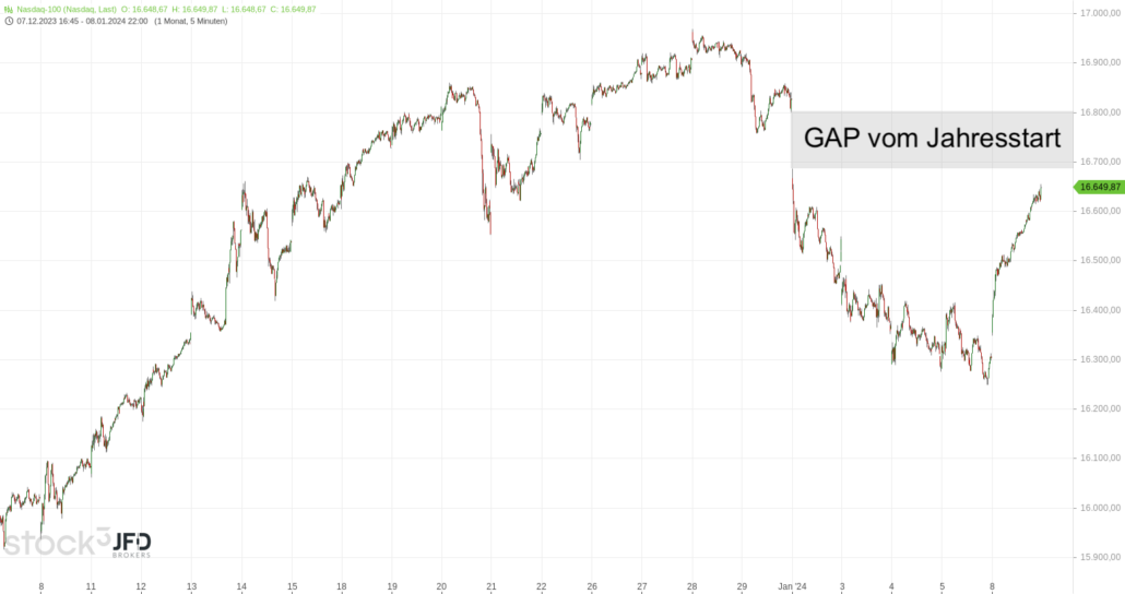 20240109 Nasdaq-100