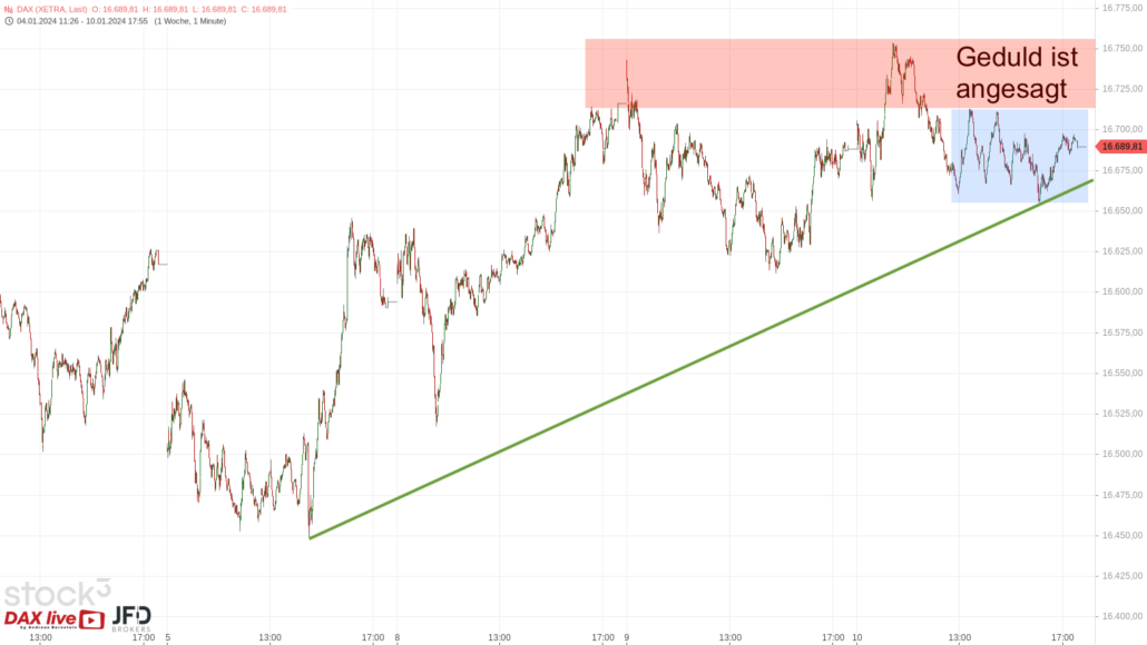 20240111 DAX Xetra Wochenverlauf