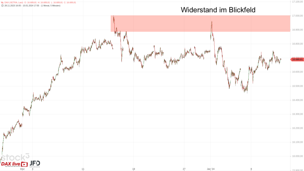 20240111 DAX Xetra mittelfristig