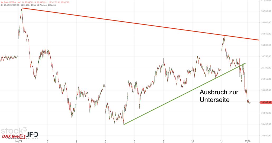 20240112 DAX Xetra Jahresstart
