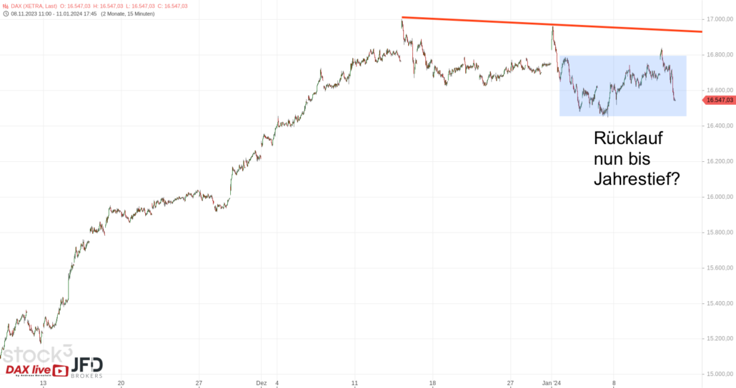 20240112 DAX Xetra mittelfristig
