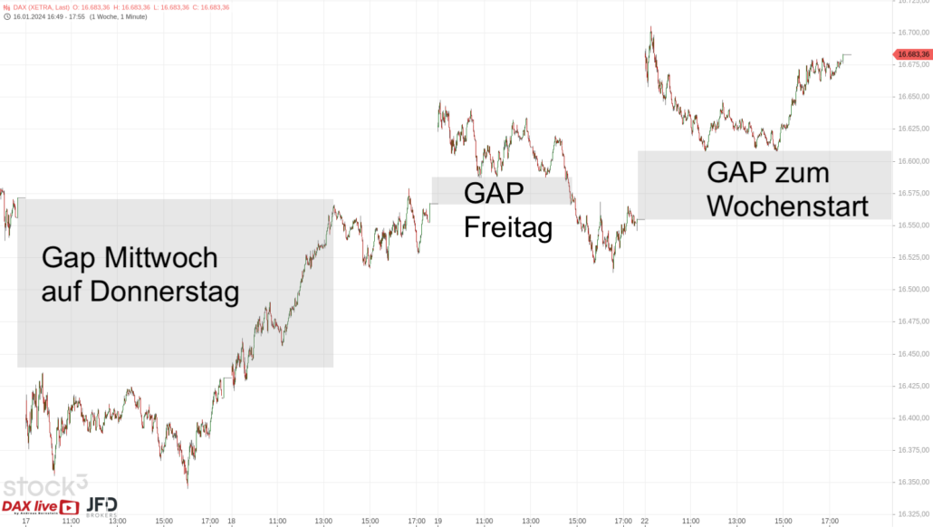 20240122 DAX Xetra Wochenstart