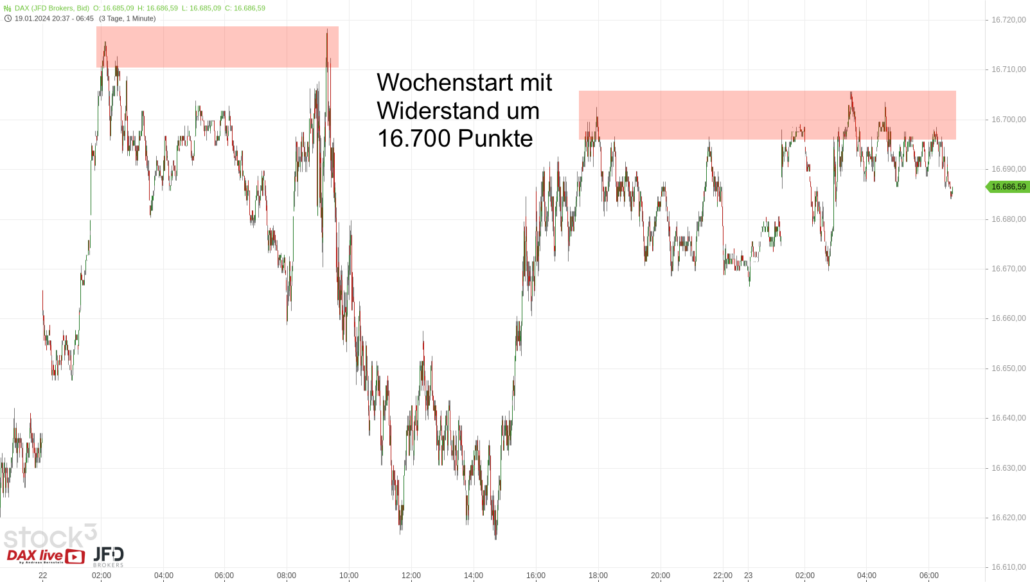 20240123 DAX Vorboerse