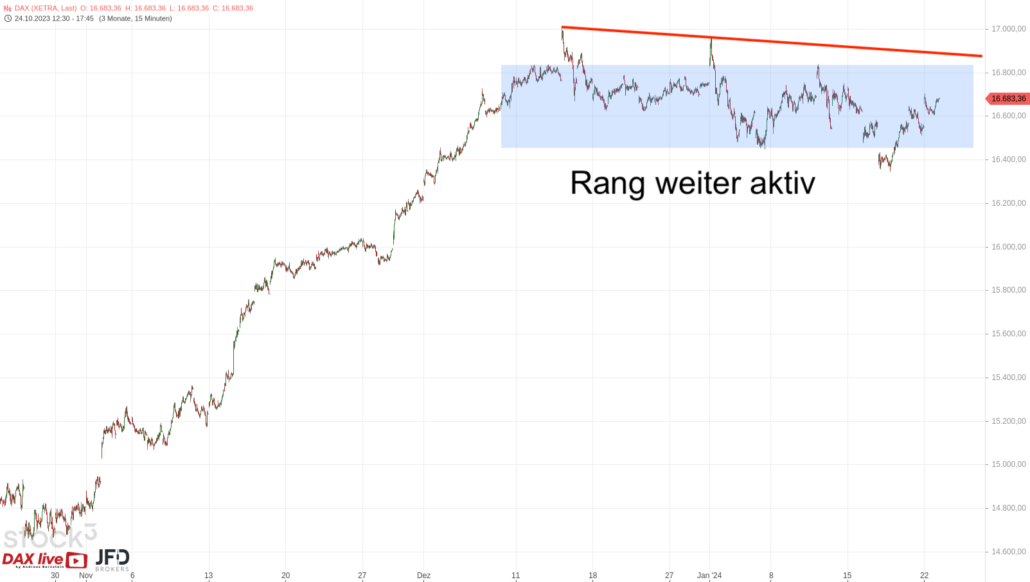 20240123 DAX Xetra mittelfristig