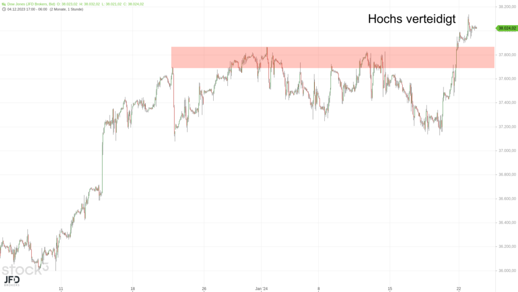 20240123 Dow Jones