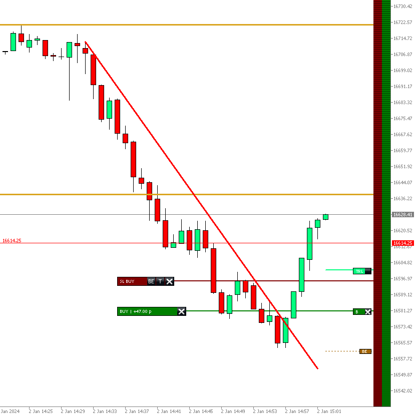 Nasdaq Trading am 2024-01-02 um 16.02.03