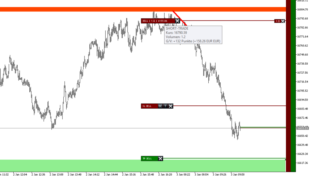 DAX live Gewinn am 2024-01-03 um 11.14.31