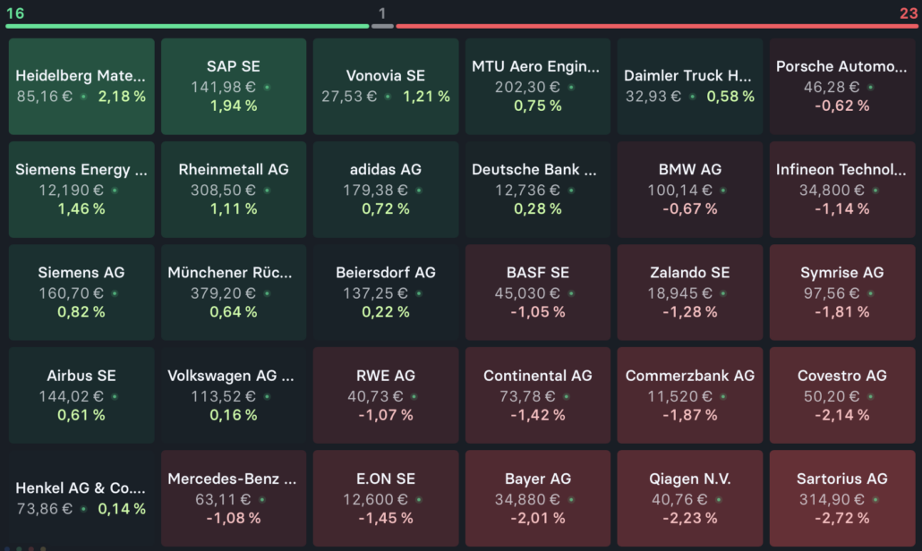 2024-01-10 Aktien DAX