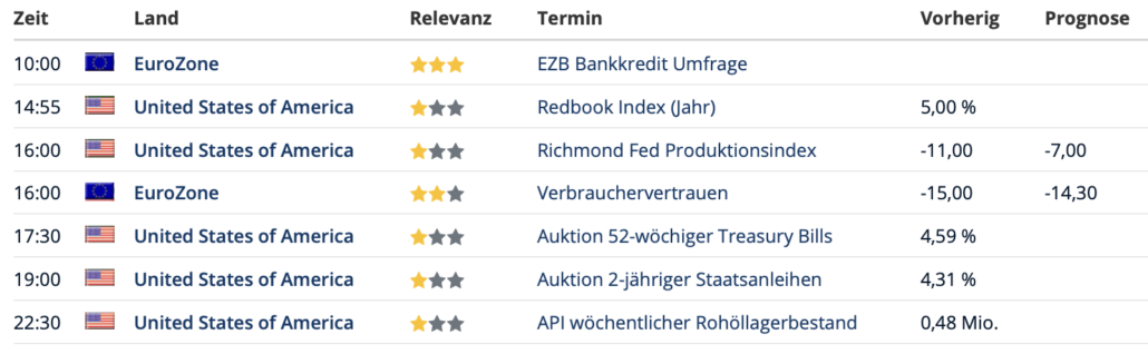 2024-01-23 Daten Wirtschaftskalender