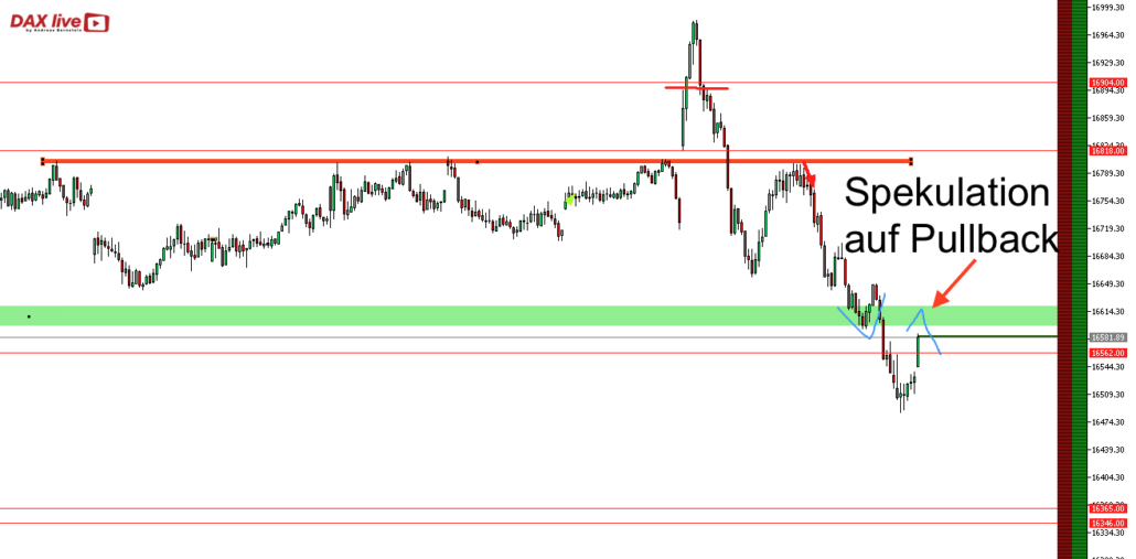 DAX live Szenario 2024-01-04 um 09.07.12