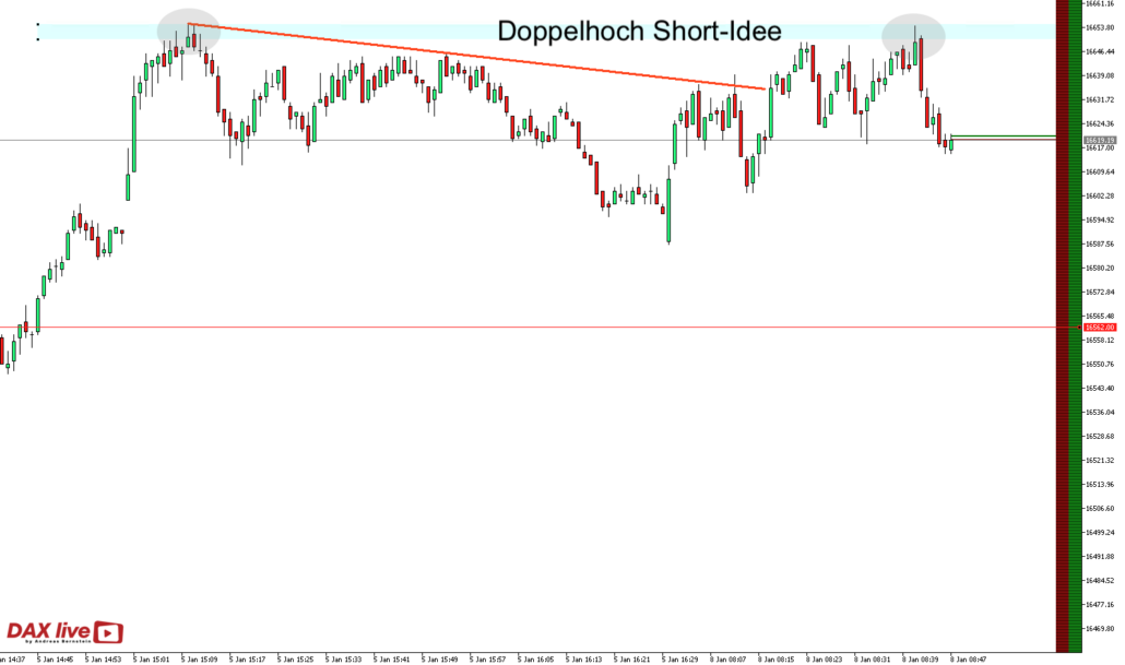 DAX live Tradingidee 2024-01-08 um 09.47.34