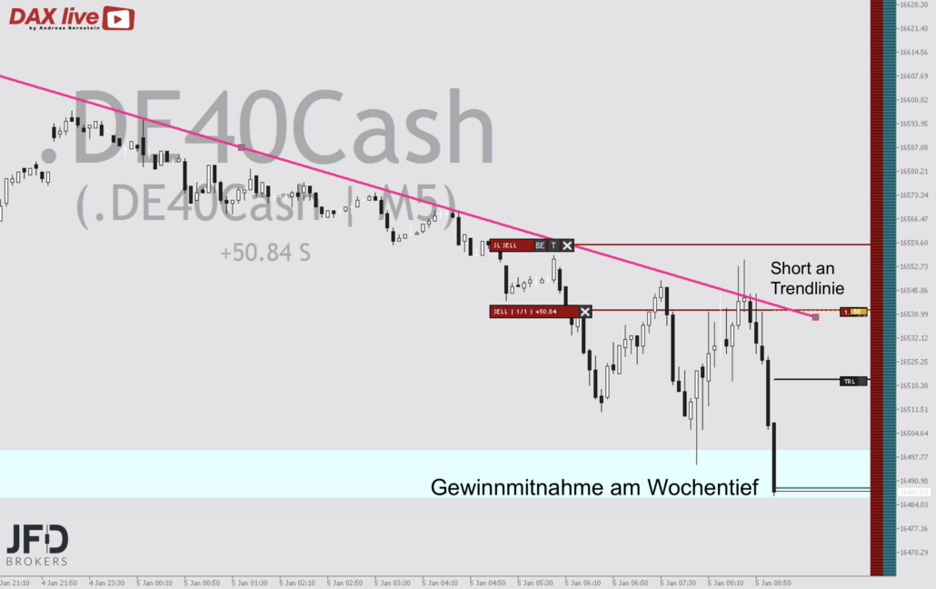 DAX live Ziel 2024-01-05 um 10.07.34
