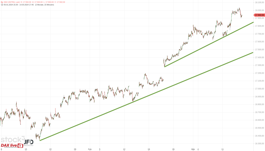 20240315 DAX Xetra mittelfristig