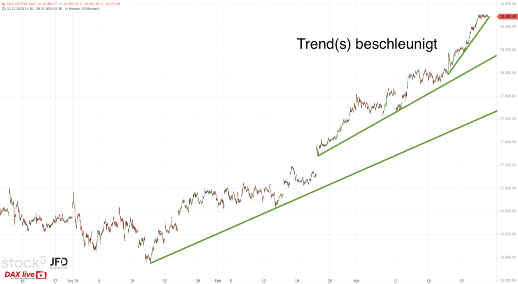20240329 DAX Xetra Big Picture