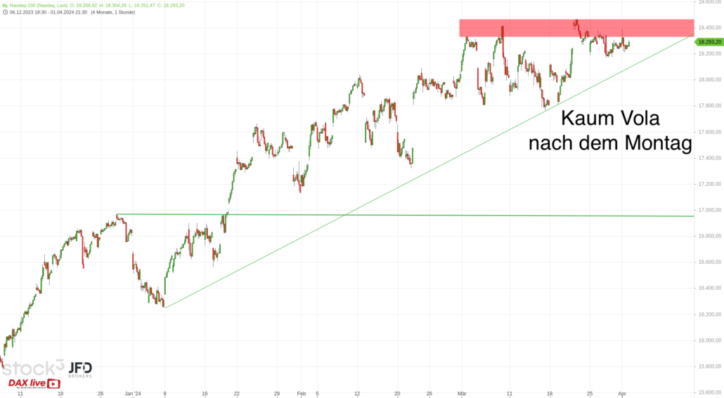 20240402 Nasdaq-100