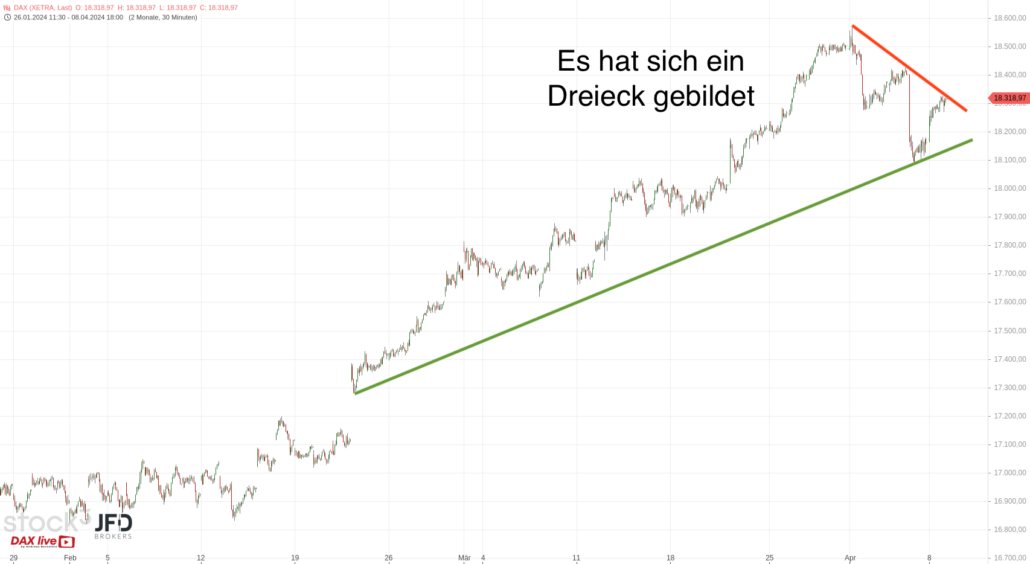 20240409 DAX Xetra mittelfristig
