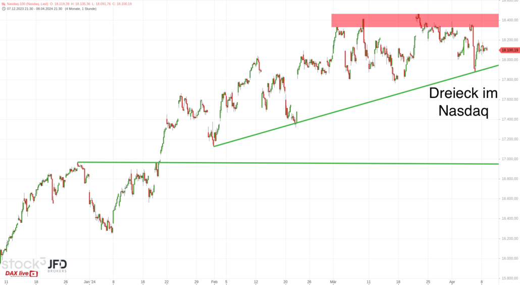 20240409 Nasdaq-100