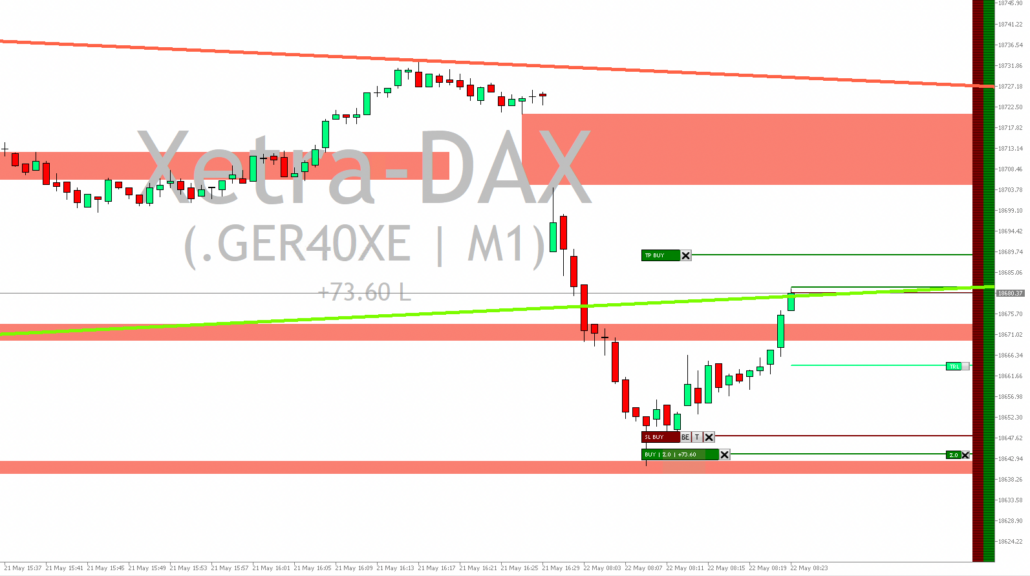 2024-05-22 DAX Trading um 09.23.25