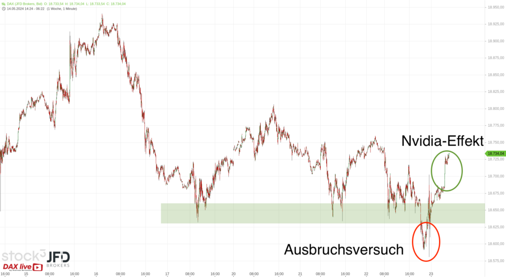 20240523 DAX in der JFD Vorboerse