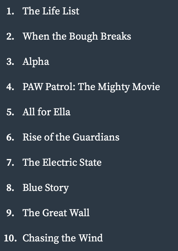 2025-04-24 Netflix Filme Top10