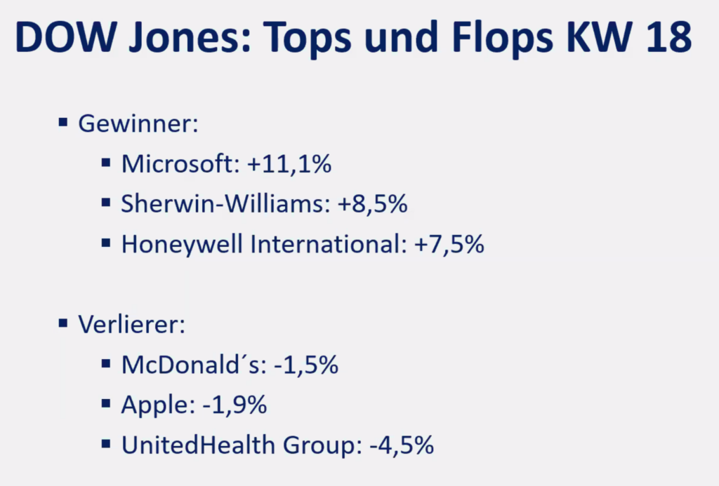 2025-05-05 Dow Jones Top Flop Aktien KW18